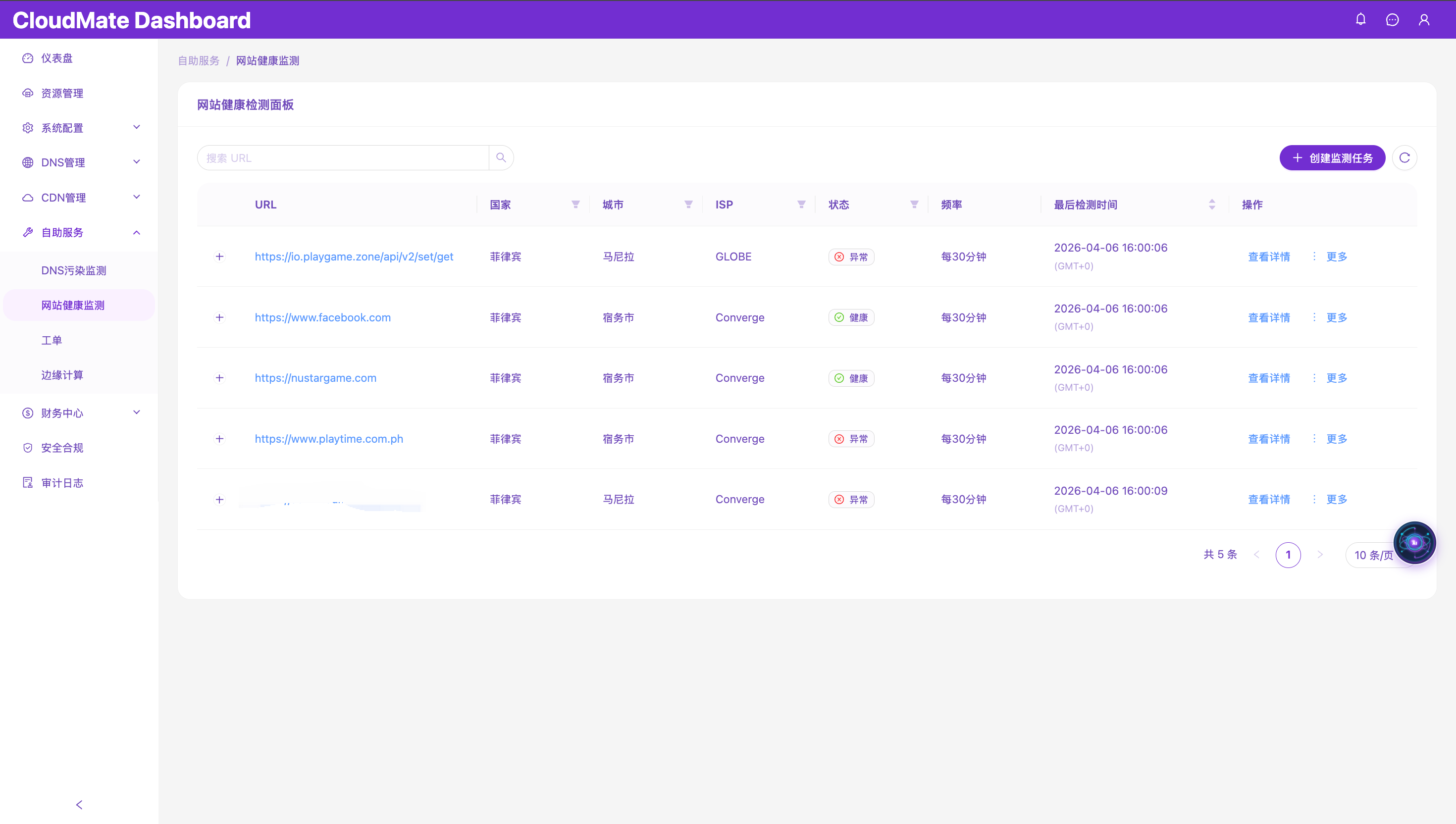 Cloudmate Platform Dashboard